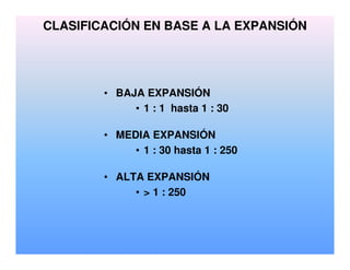 CLASIFICACIÓN EN BASE A LA EXPANSIÓN
• BAJA EXPANSIÓN
• 1 : 1 hasta 1 : 30
• MEDIA EXPANSIÓN
• 1 : 30 hasta 1 : 250
• ALTA EXPANSIÓN
• > 1 : 250
 