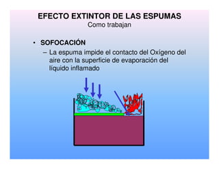 EFECTO EXTINTOR DE LAS ESPUMAS
Como trabajan
• SOFOCACIÓN
– La espuma impide el contacto del Oxígeno del
aire con la superficie de evaporación del
líquido inflamado
 