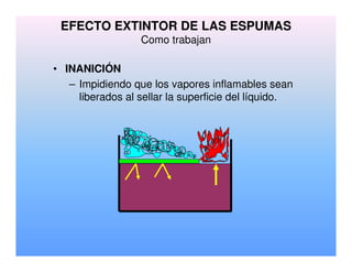 EFECTO EXTINTOR DE LAS ESPUMAS
Como trabajan
• INANICIÓN
– Impidiendo que los vapores inflamables sean
liberados al sellar la superficie del líquido.
 