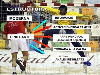 ESTRUCTURA MODERNA CINC PARTS: ACTIVACIÓ- ESCALFAMENT PART PRINCIPAL (assoliment objectius) TORNADA A LA CALMA INFORMACIÓ ANÀLISI RESULTATS 