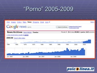 “Porno” 2005-2009 