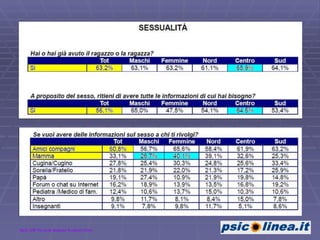 Dati: SIP Società Italiana Pediatri 2008 