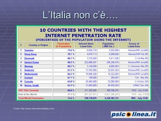 L’Italia non c’è…. Fonte: http://www.internetworldstats.com/ 