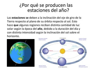 ¿Por qué se producen las
estaciones del año?
Las estaciones se deben a la inclinación del eje de giro de la
Tierra respecto al plano de su órbita respecto al sol. Esto
hace que algunas regiones reciban distinta cantidad de luz
solar según la época del año, debido a la duración del día y
con distinta intensidad según la inclinación del sol sobre el
horizonte.
 