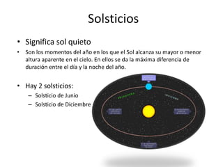 Solsticios
• Significa sol quieto
• Son los momentos del año en los que el Sol alcanza su mayor o menor
altura aparente en el cielo. En ellos se da la máxima diferencia de
duración entre el día y la noche del año.
• Hay 2 solsticios:
– Solsticio de Junio
– Solsticio de Diciembre
 