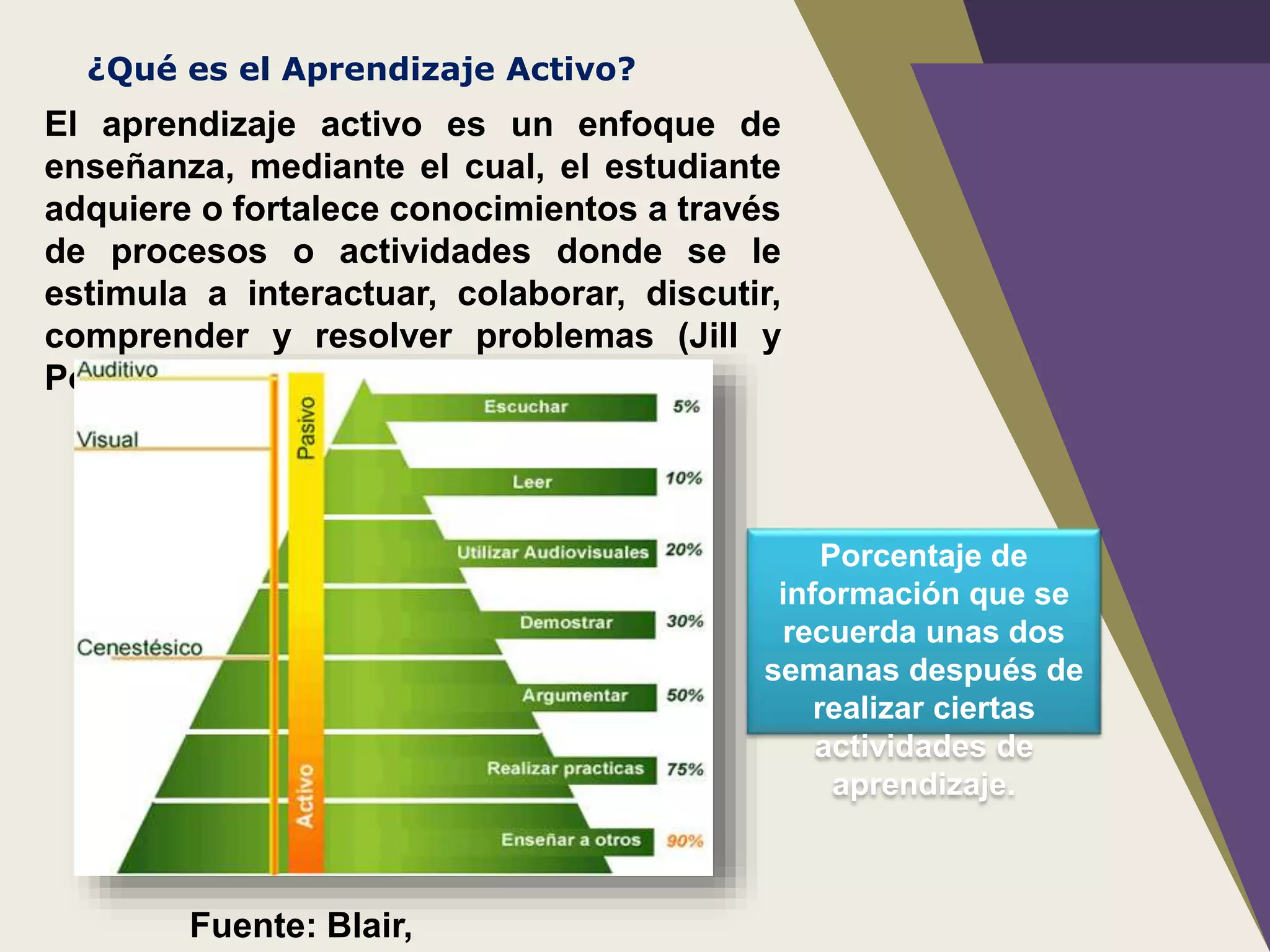 Las Estrategias de Enseñanza y El Aprendizaje Activo parte 2.ppt