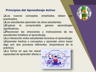 Las Estrategias de Enseñanza y El Aprendizaje Activo parte 2.ppt
