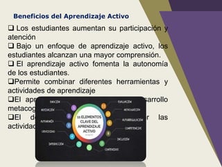 Las Estrategias de Enseñanza y El Aprendizaje Activo parte 2.ppt