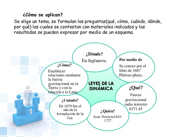 Estrategia soldados quien la conoce para forex