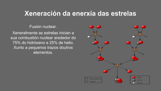Fusión nuclear.
Xeneralmente as estrelas inician a
sua combustión nuclear arededor do
75% do hidróxeno e 25% de helio.
Xunto a pequenos trazos doutros
elementos.
Xeneración da enerxía das estrelas
 