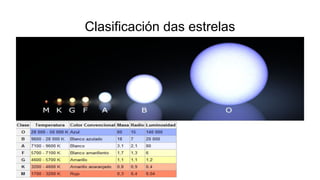 Clasificación das estrelas
 