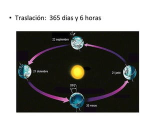 • Traslación: 365 dias y 6 horas