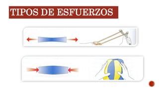 TIPOS DE ESFUERZOS
 