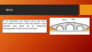 Arco
Es un elemento con forma curva que sirve
para cubrir un hueco entre dos pilares y que
soporta una parte de la estructura
descargando el peso en los extremos
 