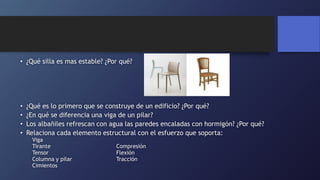 • ¿Qué silla es mas estable? ¿Por qué?
• ¿Qué es lo primero que se construye de un edificio? ¿Por qué?
• ¿En qué se diferencia una viga de un pilar?
• Los albañiles refrescan con agua las paredes encaladas con hormigón? ¿Por qué?
• Relaciona cada elemento estructural con el esfuerzo que soporta:
Viga
Tirante Compresión
Tensor Flexión
Columna y pilar Tracción
Cimientos
 