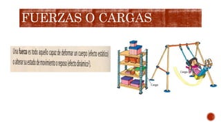 FUERZAS O CARGAS
 