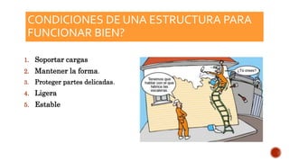 CONDICIONES DE UNA ESTRUCTURA PARA
FUNCIONAR BIEN?
1. Soportar cargas
2. Mantener la forma.
3. Proteger partes delicadas.
4. Ligera
5. Estable
 