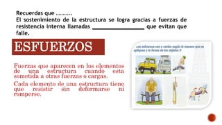 ESFUERZOS
Fuerzas que aparecen en los elementos
de una estructura cuando esta
sometida a otras fuerzas o cargas.
Cada elemento de una estructura tiene
que resistir sin deformarse ni
romperse.
Recuerdas que ………..
El sostenimiento de la estructura se logra gracias a fuerzas de
resistencia interna llamadas ________________ que evitan que
falle.
 