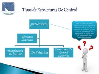 Antecedentes
Transferencia
De Control De Selección
Estructuras De
Control
Iterativas
Ejecución
Secuencial
El término "estructuras de control"
viene del campo de la ciencia
computacional. Cuando se presentan
implementaciones de Java para las
estructuras de control, nos referimos
a ellas con la terminología de la
Especificación del lenguaje Java,
que se refiera a ella como
instrucciones modernas.
 