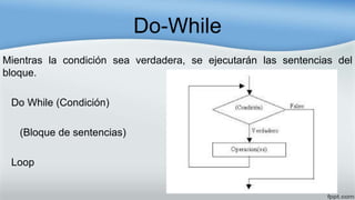 Las estructuras de control en la programación | PPTX
