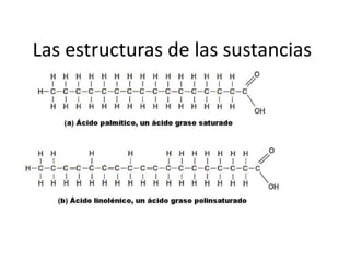 Las estructuras de las sustancias

 
