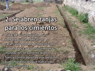 Luk 6:48 es semejante a un
hombre que al edificar una
casa, cavó hondo y echó cimiento
sobre la roca; y cuando vino una
inundación, el torrente dio con
fuerza contra aquella casa, pero no
pudo moverla porque había sido
bien construida.

 