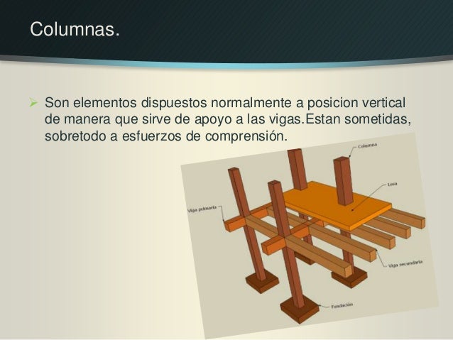 Partes de una estructura