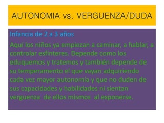 AUTONOMIA vs. VERGUENZA/DUDA
Infancia de 2 a 3 años
Aquí los niños ya empiezan a caminar, a hablar, a
controlar esfínteres. Depende como los
eduquemos y tratemos y también depende de
su temperamento el que vayan adquiriendo
cada vez mayor autonomía y que no duden de
sus capacidades y habilidades ni sientan
verguenza de ellos mismos al exponerse.
 