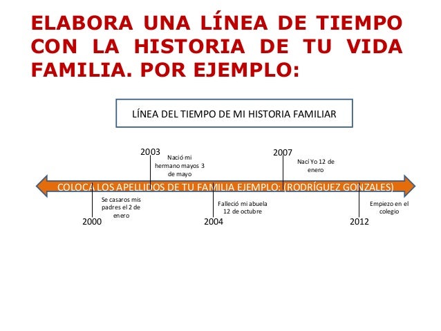 Ejemplos De La Linea De La Vida Compartir Ejemplos