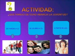 DE 0 MESES A 12 AÑOS DE 18 AÑOS A 25 AÑOS A PARTIR DE LOS 40 AÑOS 