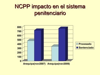 Las etapas del nuevo codigo procesal penal | PPT