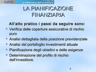 LLAA PPIIAANNIIFFIICCAAZZIIOONNEE 
4 
FFIINNAANNZZIIAARRIIAA 
AAllll’’aattttoo pprraattiiccoo ii ppaassssii ddaa sseegguuiirree ssoonnoo:: 
 VVeerriiffiiccaa ddeellllee ccooppeerrttuurree aassssiiccuurraattiivvee ddii rriisscchhiioo 
ppuurroo 
 AAnnaalliissii ddeettttaagglliiaattaa ddeellllaa ppoossiizziioonnee pprreevviiddeennzziiaallee 
 AAnnaalliissii ddeell ppoorrttaaffoogglliioo iinnvveessttiimmeennttii aattttuuaallee 
 PPiiaanniiffiiccaazziioonnee ddeeggllii oobbiieettttiivvii ee ddeellllee eessiiggeennzzee 
 DDeetteerrmmiinnaazziioonnee ddeell pprrooffiilloo ddii rriisscchhiioo 
ddeellll’’iinnvveessttiittoorree.. 
 
