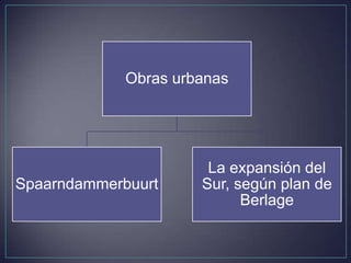 Obras urbanas




                       La expansión del
Spaarndammerbuurt     Sur, según plan de
                            Berlage
 