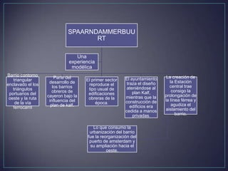 SPAARNDAMMERBUU
                                    RT

                                Una
                             experiencia
                              modélica
Barrio contorno                                                             La creación de
                       Parte del                        El ayuntamiento
   triangular                        El primer sector                         la Estación
                    desarrollo de                        traza el diseño
enclavado el los                      reproduce el                            central trae
                      los barrios                        ateniéndose al
   triángulos                         tipo usual de                            consigo la
                      obreros de                            plan Kalf,
 portuarios del                       edificaciones                        prolongación de
                   cayeron bajo la                      mientras que la
 oeste y la ruta                      obreras de la                        la línea férrea y
                    influencia del                      construcción de
    de la vía                             época.                               agudiza el
                     plan de kalf.                         edificios era
   ferrocarril                                                             aislamiento del
                                                        cedida a manos
                                                            privadas.            barrio.


                                        Lo que consumo la
                                      urbanización del barrio
                                     fue la reorganización del
                                      puerto de amsterdam y
                                      su ampliación hacia el
                                               oeste.
 