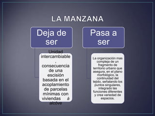 Deja de           Pasa a
  ser              ser
      Unidad
 intercambiable   La organización mas
         ,           compleja de un
  consecuencia         fragmento de
                  territorio urbano que
      de una      asegura, en el plano
     escisión         morfológico, la
                      continuidad del
  basada en el    tejido, señalando los
  acoplamiento     puntos singulares,
   de parcelas         integrado las
                  funciones diferentes
  mínimas con      y crea variedad de
  viviendas à            espacios.
      alcôve
 
