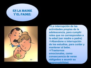 Conocer y extraer tus sentimientos, reflexionar como  ti mismo (a) y la persona que te atrae .1.2 situación de riesgoSe denomina así a aquella situación que te perjudica cuando tienes que vivirla porque:Te sientes presionada (o) a realizar cosas que no deseas y te sientes avergonzado o (a).