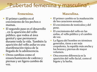 “Pubertad femenina y masculina”.
           Femenina.                              Masculina.
 El primer cambio es el               El primer cambio es la maduración
  crecimiento de los pechos o             de los caracteres sexuales.
  mamas.                                 El crecimiento de testículos y del
 El segundo paso es el desarrollo        pene.
  , en la aparición del vello            El crecimiento del vello en las
  público, que rodea al área              axilas, el vello público y el cambio
                                          de voz.
  genital y que permanece
  durante toda la vida. También la       La figura del hombre en términos
  aparición del vello axilar es una       generales, tiene a ser más
                                          corpulenta, la espalda más ancha y
  manifestación típica de la              los brazos y piernas de mayor
  llegada de la adolescencia.             volumen.
 Otros cambios como el                  Otra enorme diferencia es la
  ensanchamiento de caderas y             aparición del vello facial, como el
  piernas y un ligero cambio de           bigote y la barba.
  voz.
 