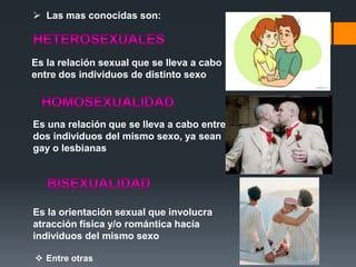 Es la relación sexual que se lleva a cabo
entre dos individuos de distinto sexo
Es una relación que se lleva a cabo entre
dos individuos del mismo sexo, ya sean
gay o lesbianas
Es la orientación sexual que involucra
atracción física y/o romántica hacía
individuos del mismo sexo
 Las mas conocidas son:
 Entre otras
 