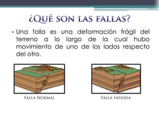 Falla Fragil Las Fallas | PDF