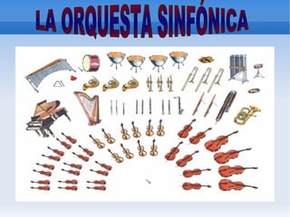 Las familias de instrumentos la orquesta.
