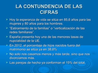 LLAA CCOONNTTUUNNDDEENNCCIIAA DDEE LLAASS 
CCIIFFRRAASS 
 HHooyy llaa eessppeerraannzzaa ddee vviiddaa ssee ssiittúúaa eenn 8855,,66 aaññooss ppaarraa llaass 
mmuujjeerreess yy 8800 aaññooss ppaarraa llooss hhoommbbrreess.. 
 ““EEssttiirraammiieennttoo ddee llaa ffaammiilliiaass”” oo ““vveerrttiiccaalliizzaacciióónn ddee llaass 
rreeddeess ffaammiilliiaarreess””.. 
 EEssppaaññaa pprreesseennttaa hhooyy uunnaa ddee llaass mmeennoorreess ttaassaass ddee 
nnuuppcciiaalliiddaadd ddee llaa UUEE.. 
 EEnn 22001122,, eell ppoorrcceennttaajjee ddee hhiijjooss nnaacciiddooss ffuueerraa ddeell 
mmaattrriimmoonniioo ssee ssiittúúaa yyaa eenn 3388,,66%% 
 NNoo ssoolloo nnooss ccaassaammooss mmeennooss yy mmááss ttaarrddee,, ssiinnoo qquuee nnooss 
ddiivvoorrcciiaammooss mmááss.. 
 LLaass ppaarreejjaass ddee hheecchhoo yyaa ccoonnffoorrmmaann eell 1155%% ddeell ttoottaall.. 
 