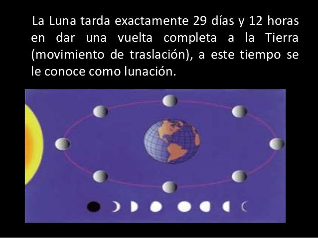 Las fases de la luna