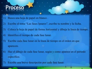 1) Busca una hoja de papel en blanco .
2) Escribe el tema “Las fases lunares”, escribe tu nombre y la fecha.
3) Coloca la hoja de papel de forma horizontal y dibuja la línea de tiempo.
4) Identifica el tiempo de cada fase lunar.
5) Escribe cada fase lunar en la línea de tiempo en el orden en que
aparecen.
6) Haz el dibujo de cada fase lunar, según y como aparece en el periodo
específico.
7) Escribe una breve descripción por cada fase lunar.
 
