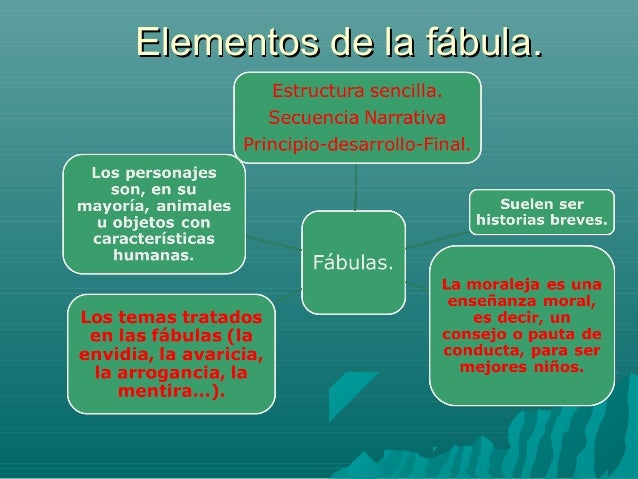 Las fábulas (2)