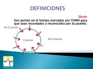 DEFINICIONES מִקְרָאMicráSon repasos o ensayos de reuniones definitivas o culminantes.No CreaciónCreaciónNo Creación