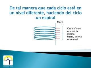 El espíritu de cada fiesta da sentido y marca el objetivo a cada cita, conmemoración, convocación, festividad.No CreaciónCreaciónNo Creación
