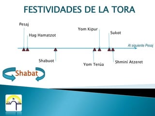 Los meses lunares son designados por número y no con nombre, mostrando en esencia que un mes es la continuación de otro en forma ascendente, y no son independientes, sino dependientes uno del otro.