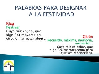 PALABRAS PARA DESIGNAR A LA FESTIVIDADמִקְרָאMicráAlgollamadorfuera, reuniónpública, reparo o ensayo.Cuya raíz es kará, que significa llamar afueraPara, i.e. encuentro.מוֹעֵדMoédNombramiento, designaciónCuya raíz es yaad, que significa cumplir con una cita.