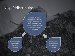 N 4: Ridistribuire
Garantire l’accesso
alle risorse naturali,
un’equa distribuzione
della ricchezza, un
lavoro soddisfacente
e condizioni di vita
dignitose

Ridimensiona
il potere e i
mezzi di
consumo

Diminuzione
dello stimolo
al consumo
vistoso

 
