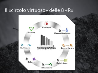 Il «circolo virtuoso» delle 8 «R»

 